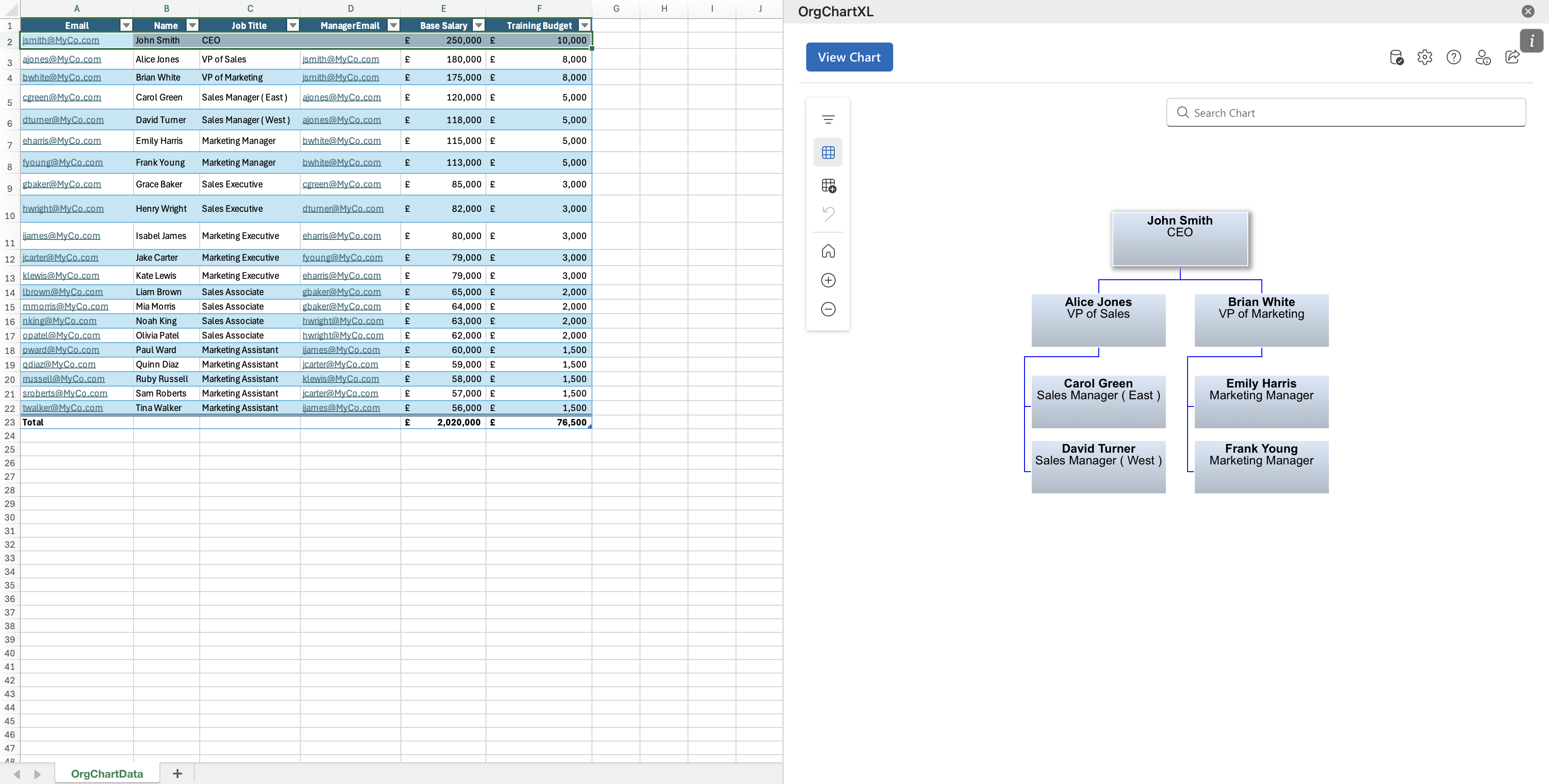 OrgCharts for Excel interface displaying employee salary data and an org chart.