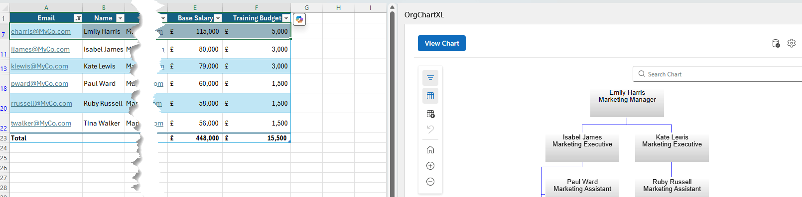Excel table and OrgChartXL displaying a marketing team org chart.